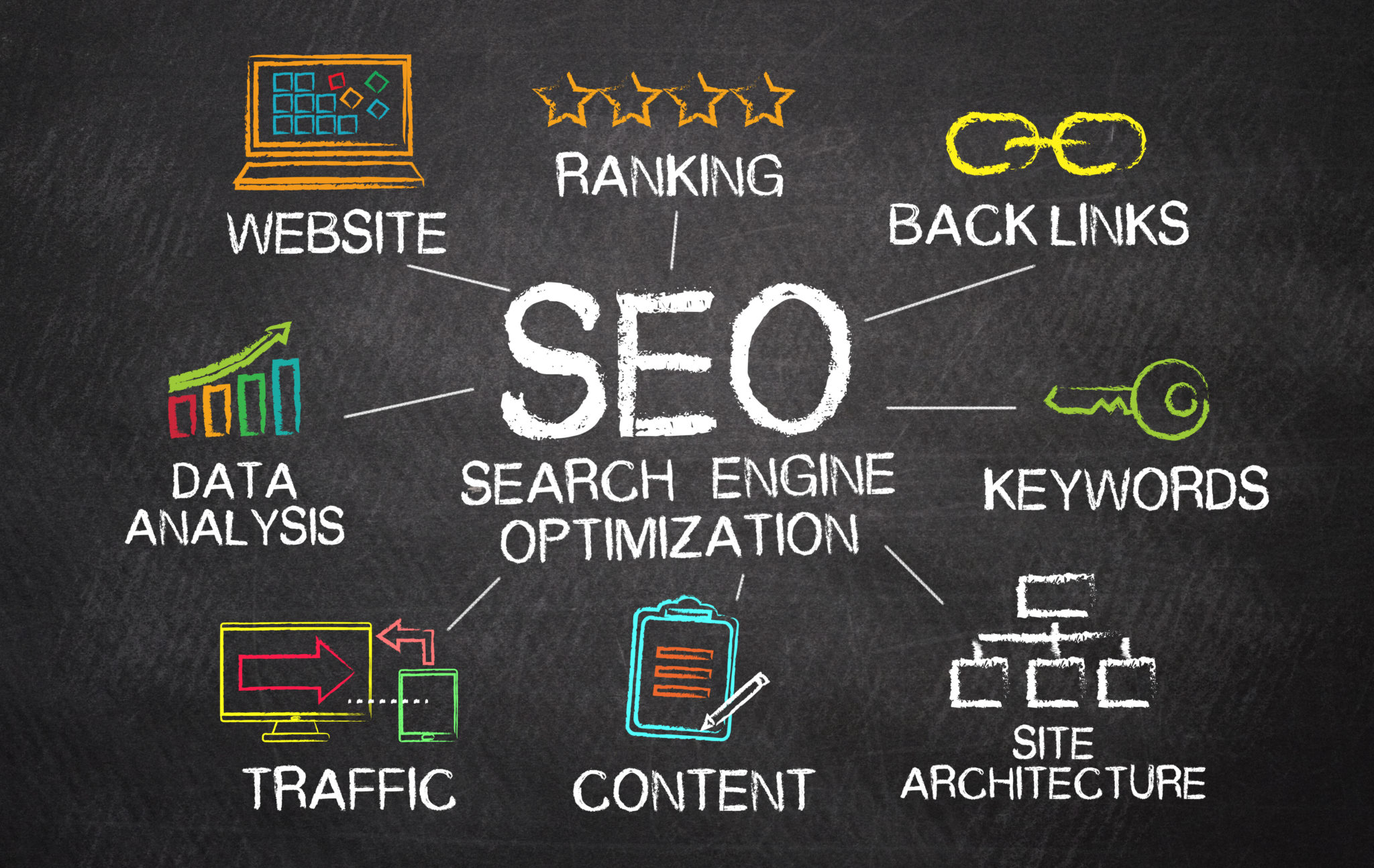 How SEO Ratings Work: What to Expect When You Become Our SEO Client